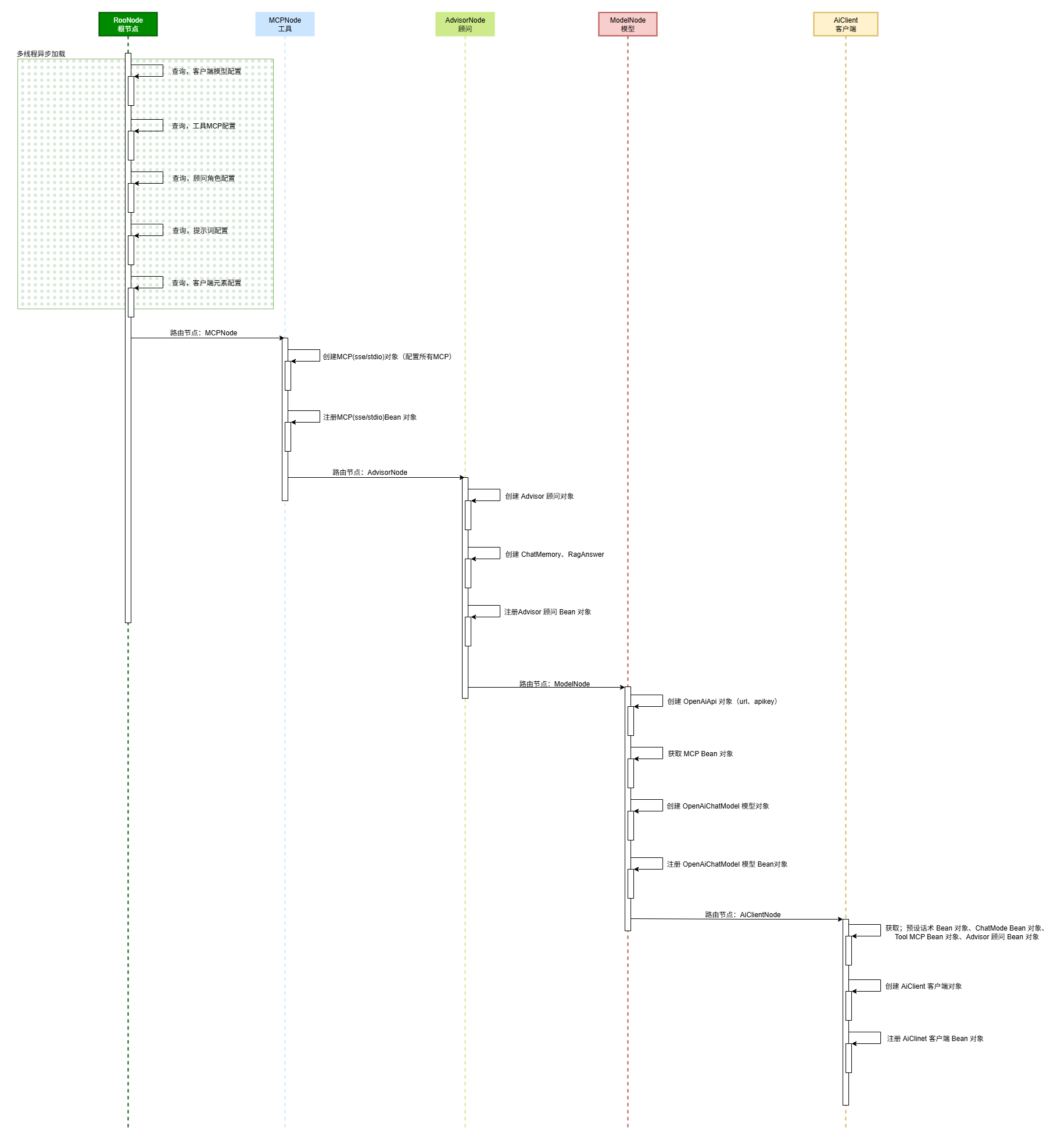 Agent-代码流程.drawio