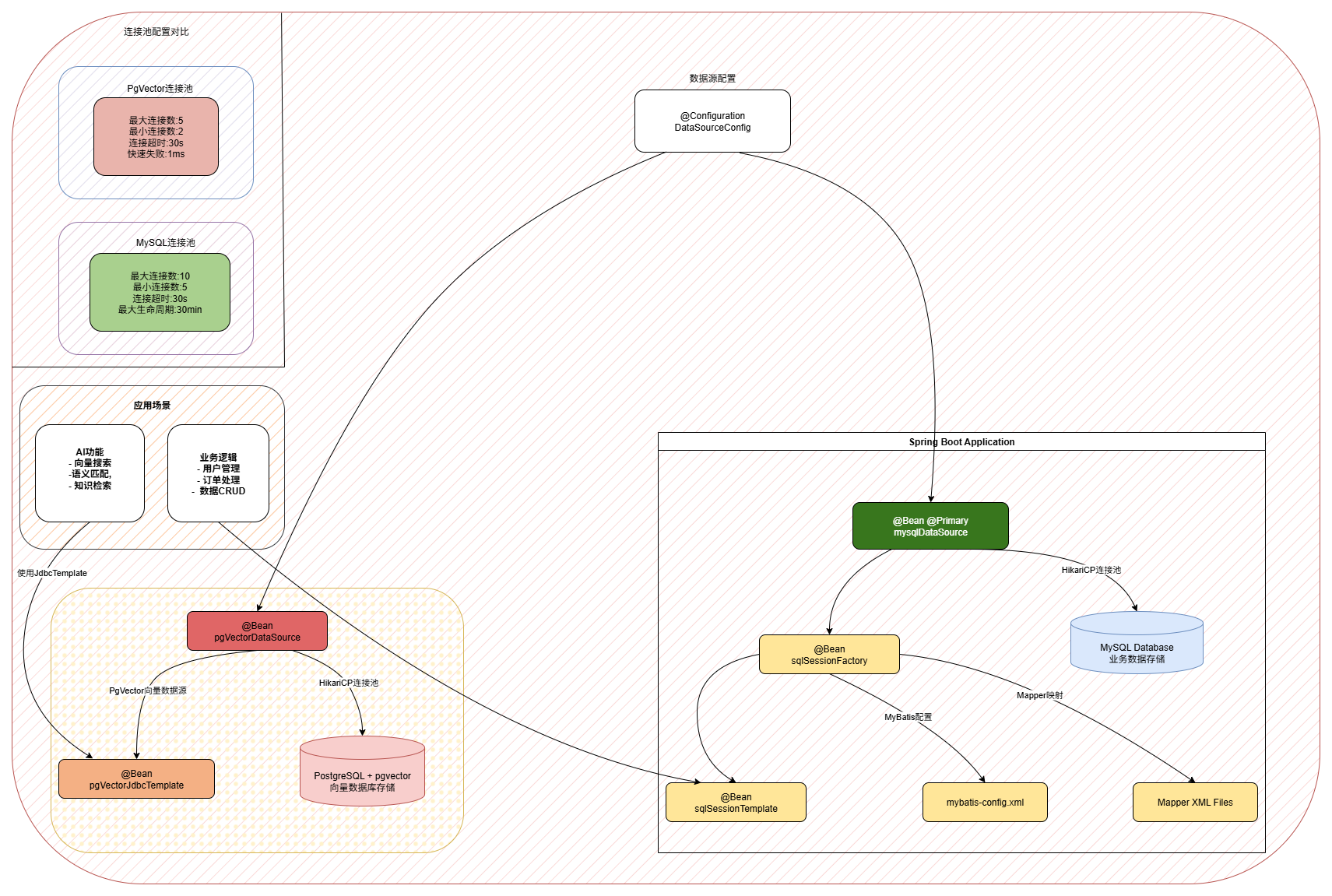 Agent多数据源设计图.drawio