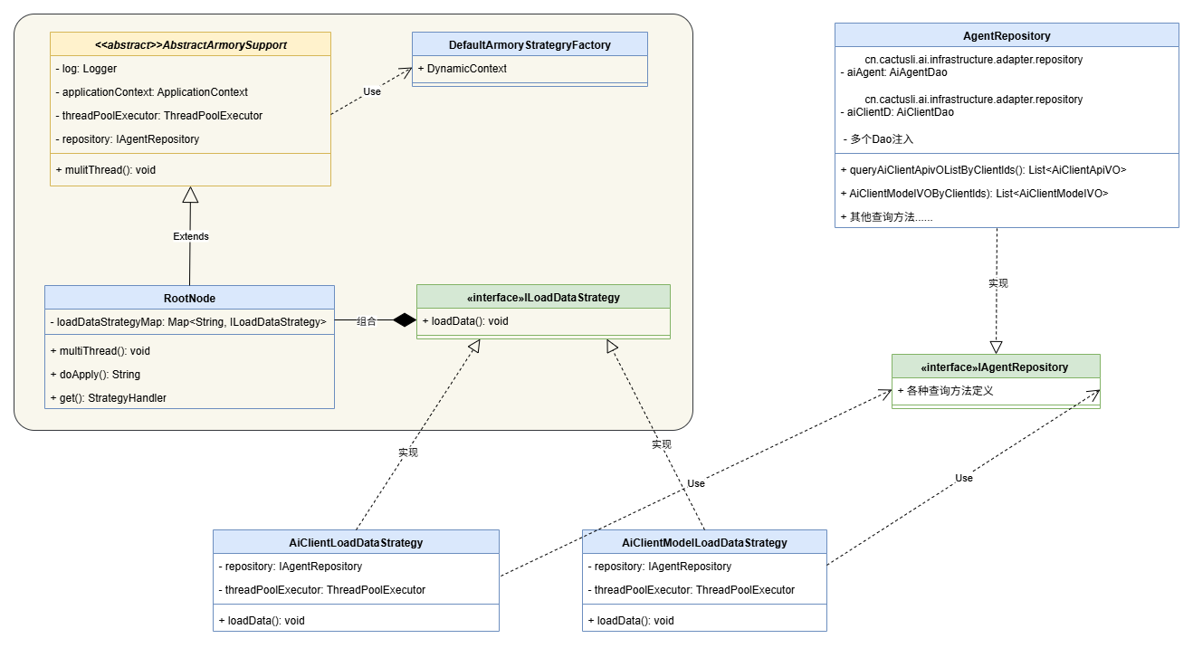 Agent规则树类的关系.drawio