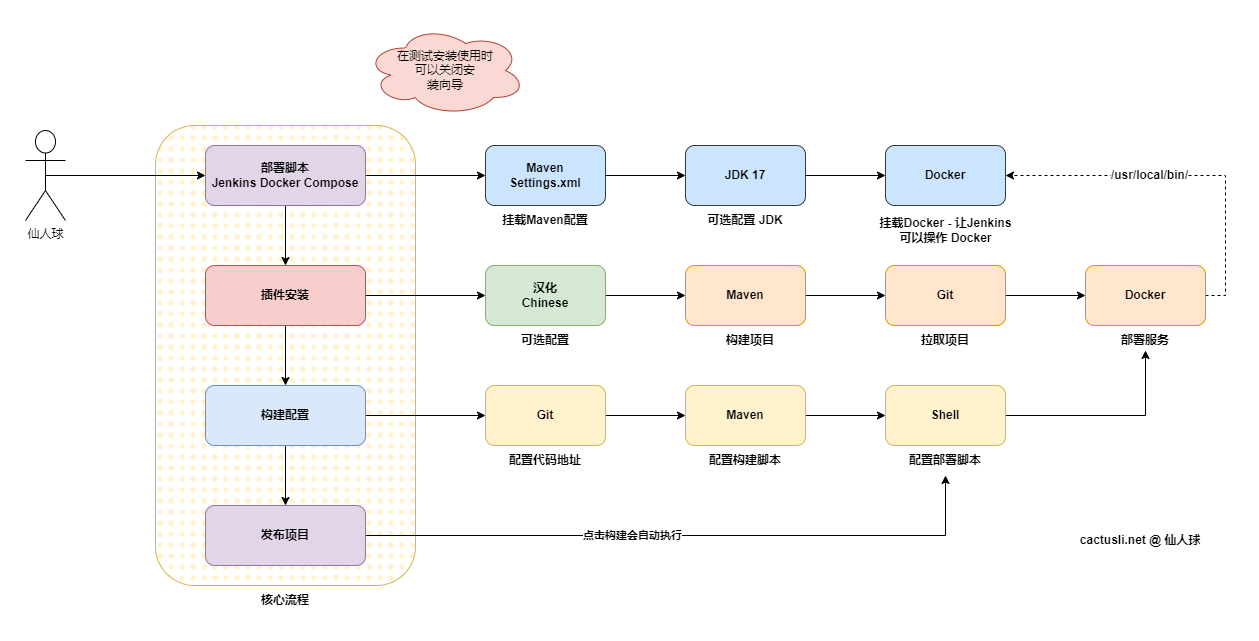 Jenkins1.drawio