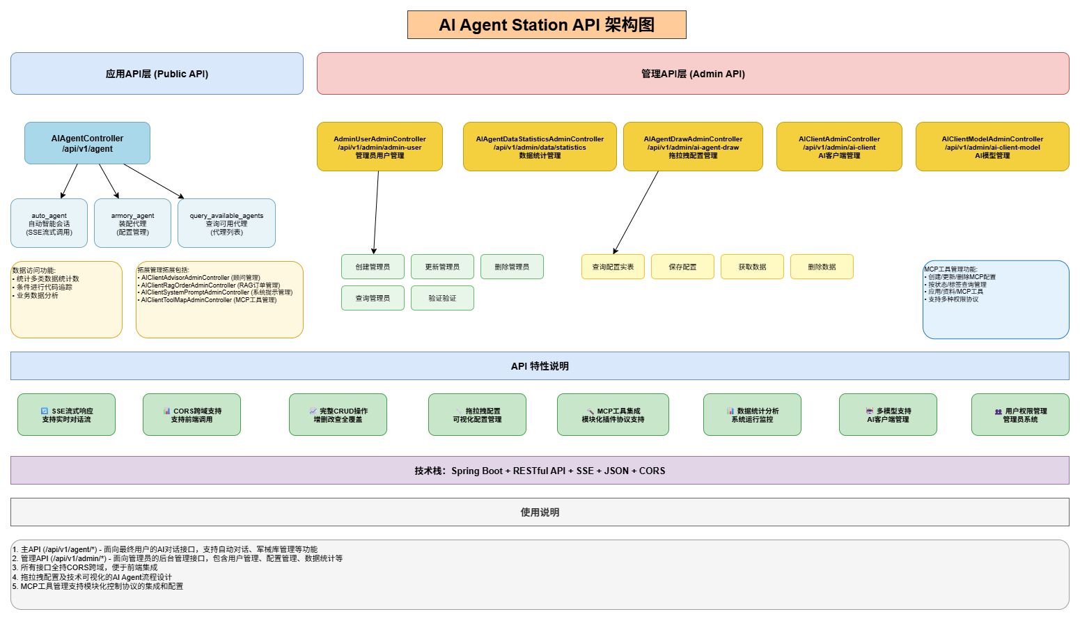 ai_agent_station_api.drawio