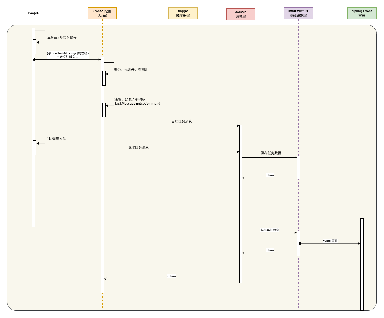 切面拦截任务操作.drawio