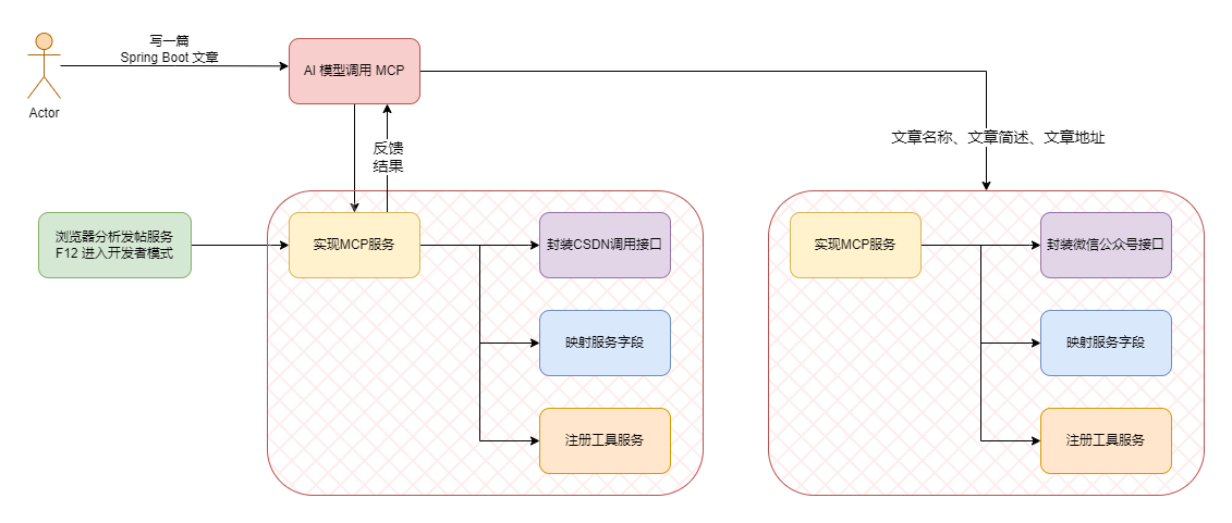 微信接收自动发帖的回执信息.drawio