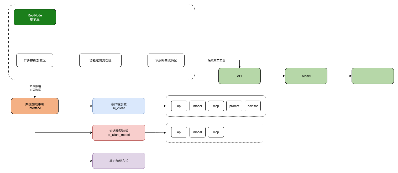 数据加载策略设计.drawio