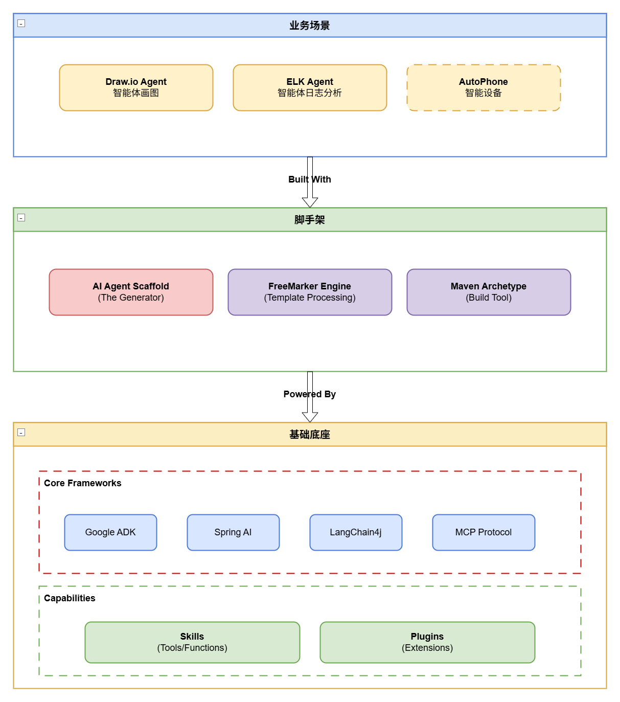智能体架构设计.drawio