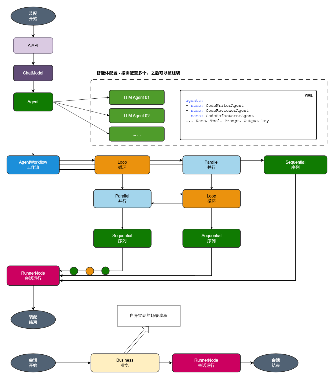智能体设计方案-执行框架.drawio