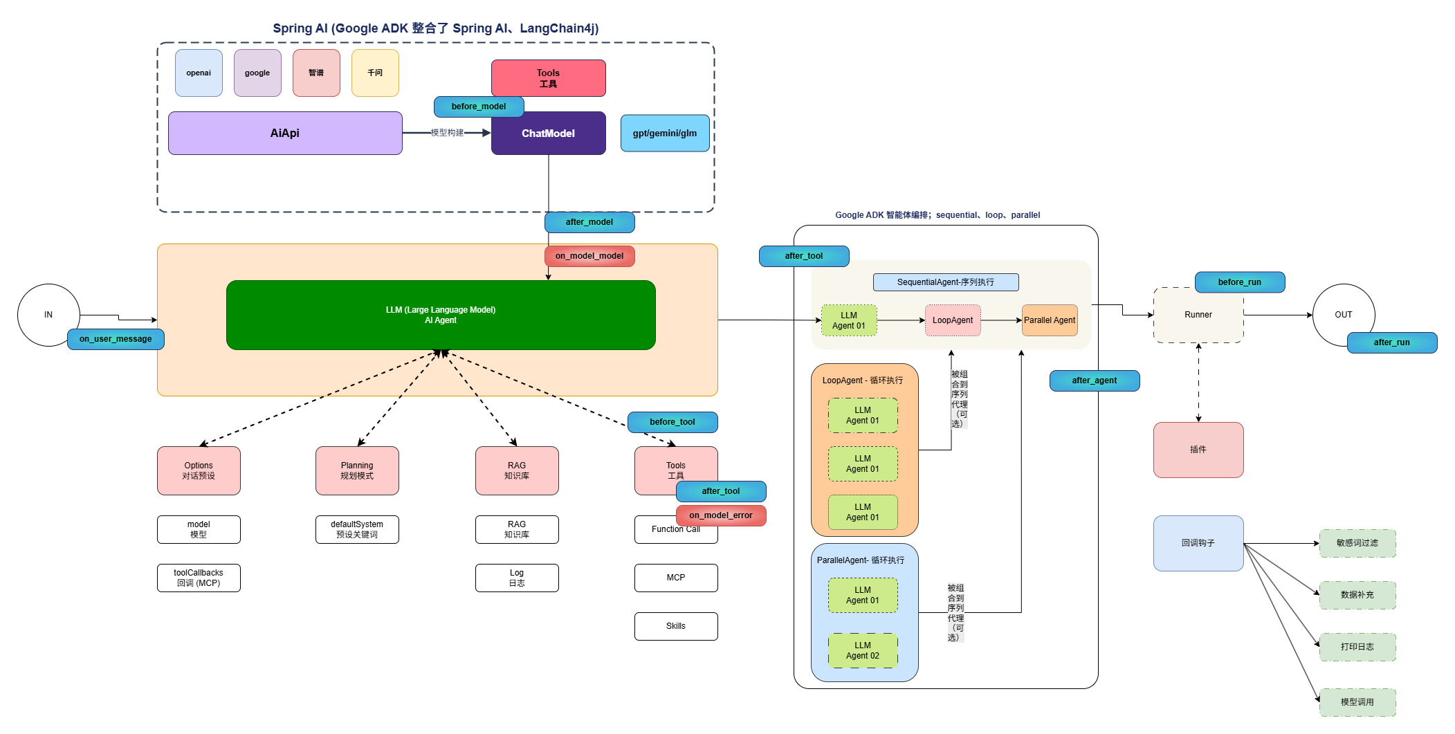 智能体设计方案图.drawio