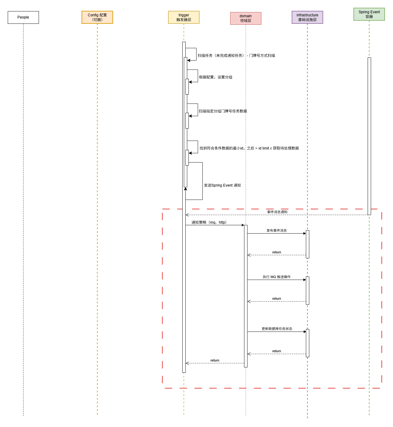 通知策略处理(HTTP&MQ).drawio